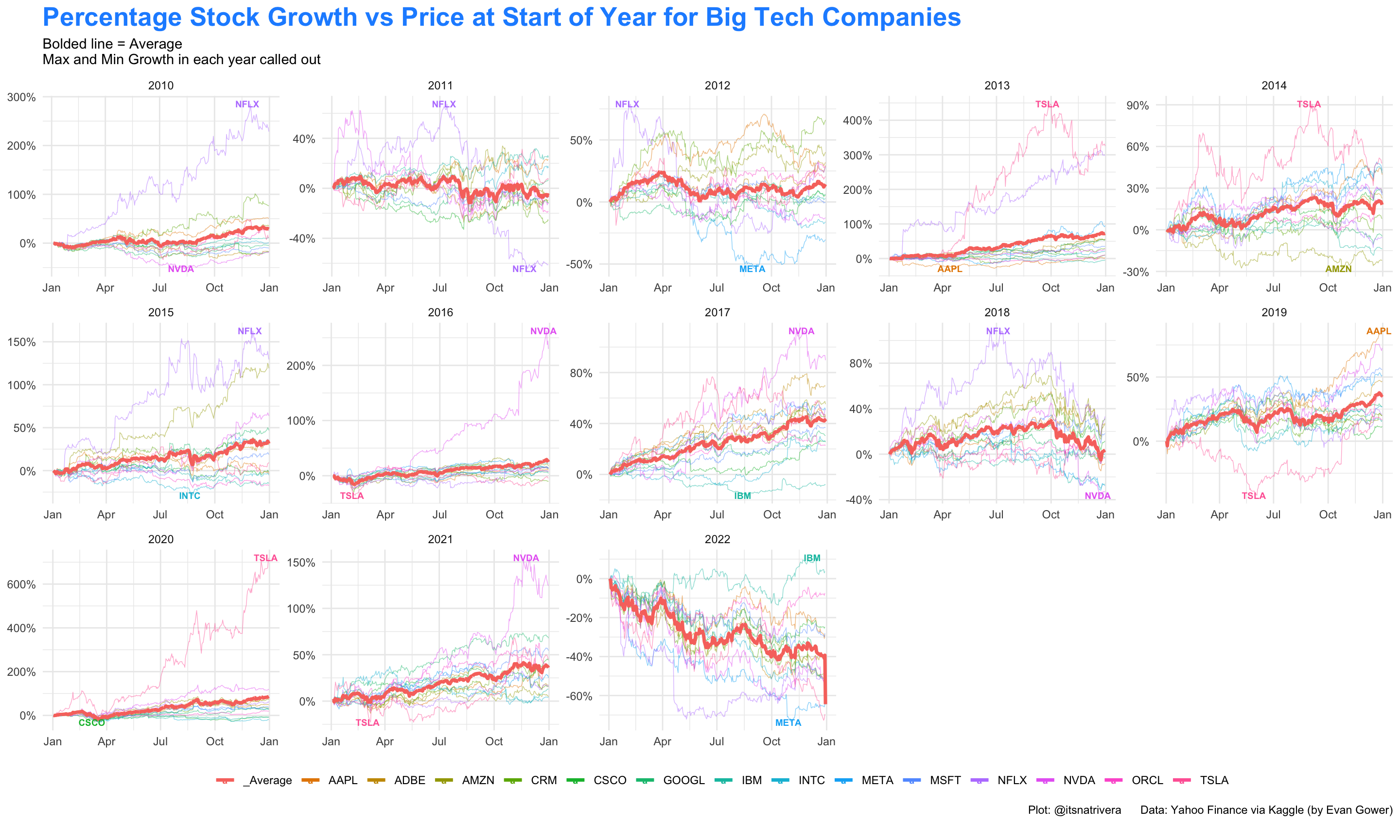 stocks