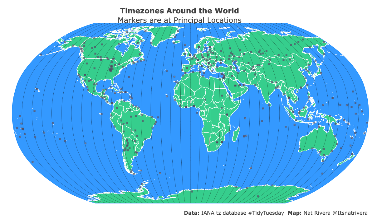 World Timezones