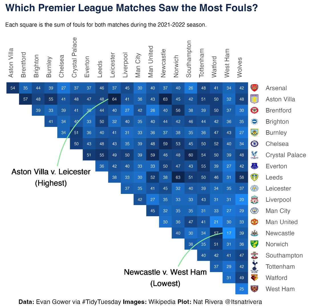 Premier League