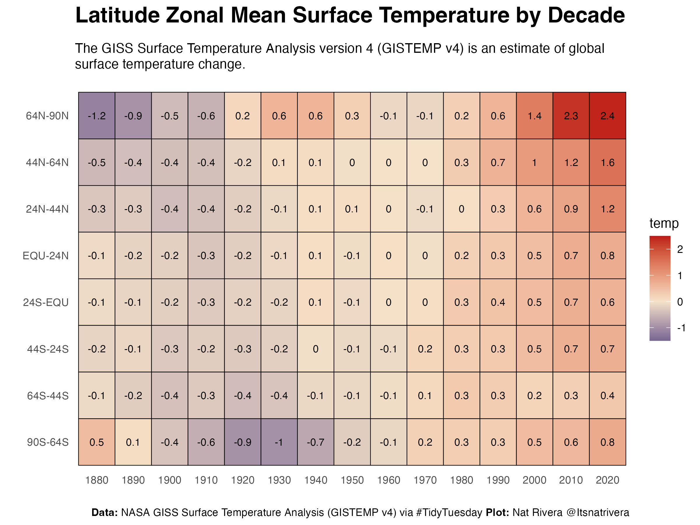 Zonal Temps